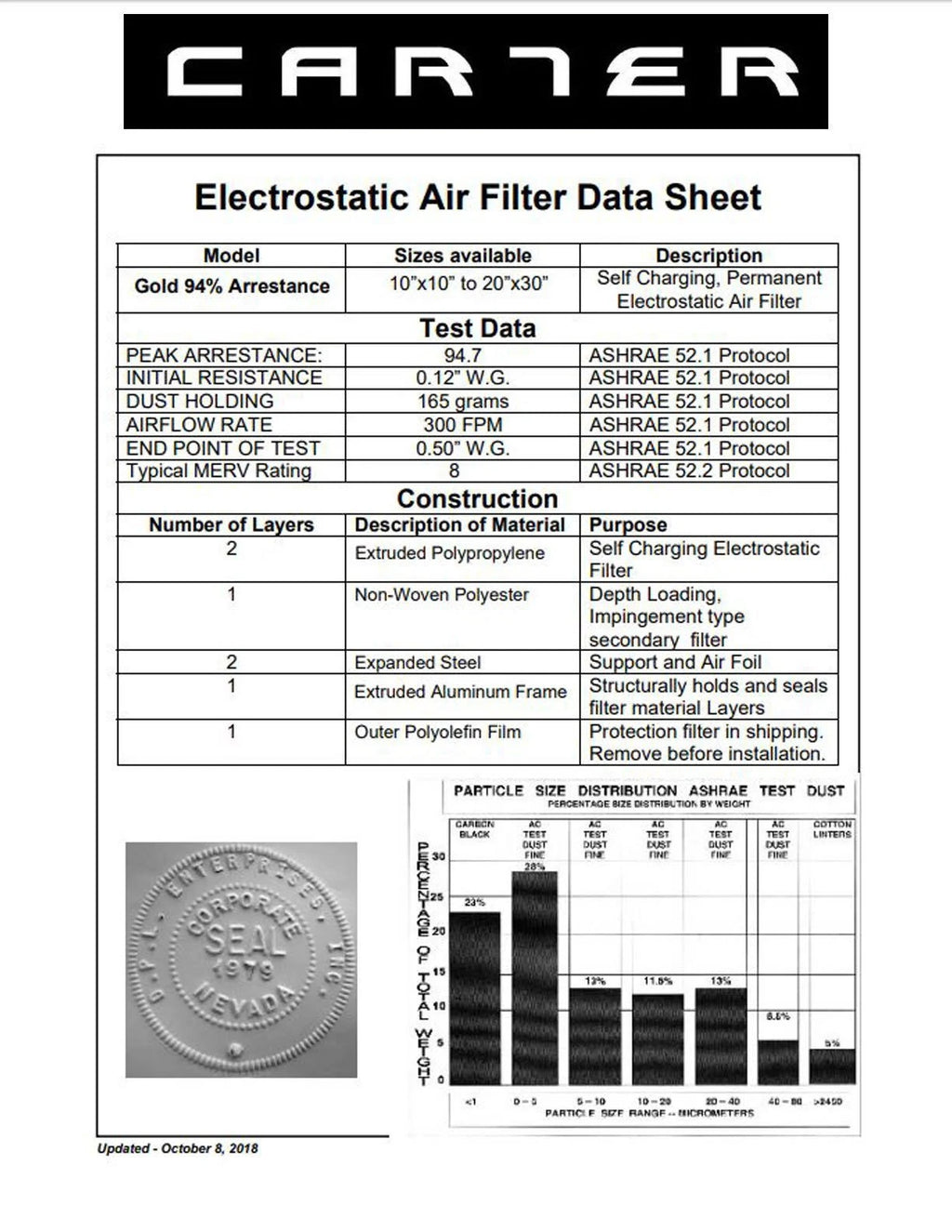 12x30x1 Washable Electrostatic HVAC Filter N860