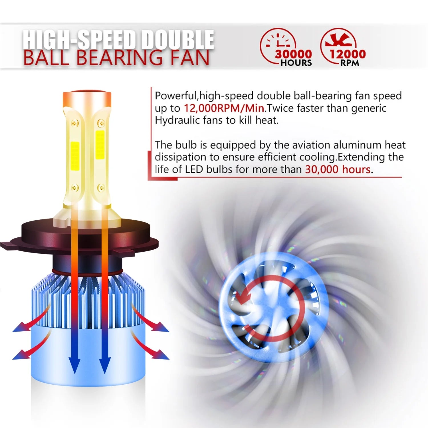 H4 High&Low Beam H11 Fog Light LED Headlight Bulbs Kit 4pcs S88362