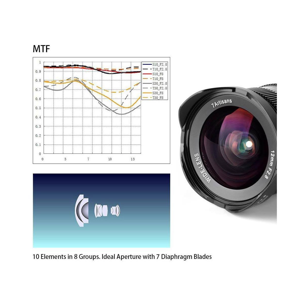 12mm f/2.8 Lens for Micro Four Thirds Mount S536405