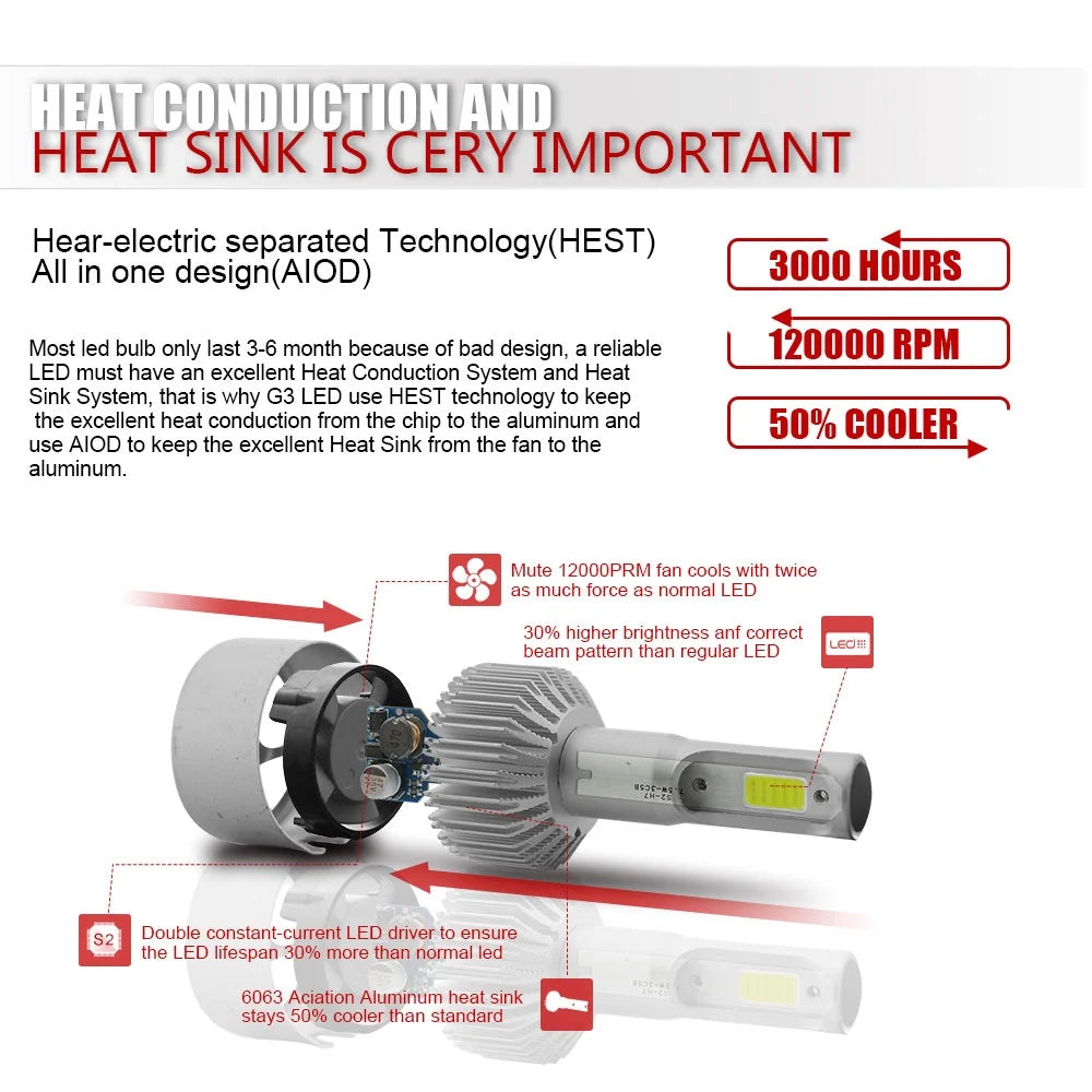 H4 High&Low Beam H11 Fog Light LED Headlight Bulbs Kit 4pcs S88362