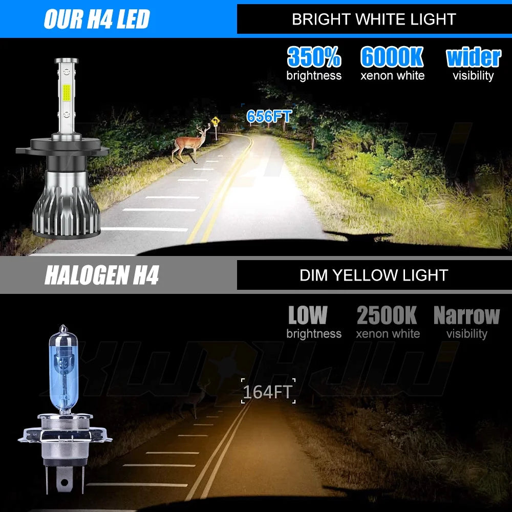 4x LED Bulbs Kit Headlight Foglight White H4/9003+H11/H8 S911