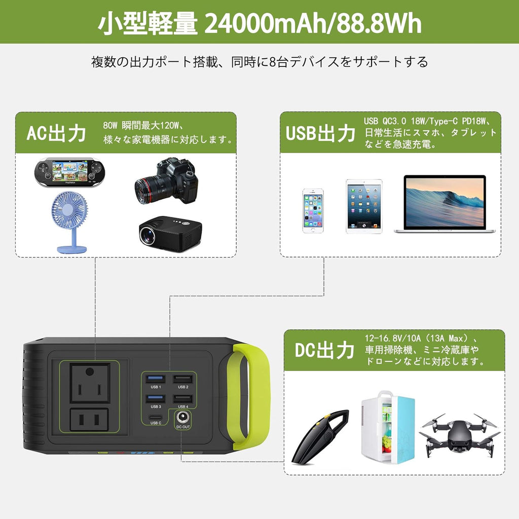 88Wh 24000mAh Portable Power Station with 110V AC Outlet N938