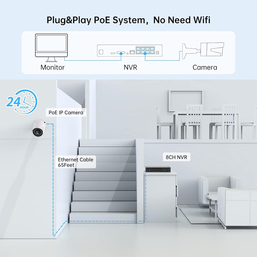 5MP PoE Security Camera System with Audio, 8 Channel NVR, 4Pcs Wired Indoor Outdoor IP Cameras, Night Vision, 1TB Hard Drive P8601