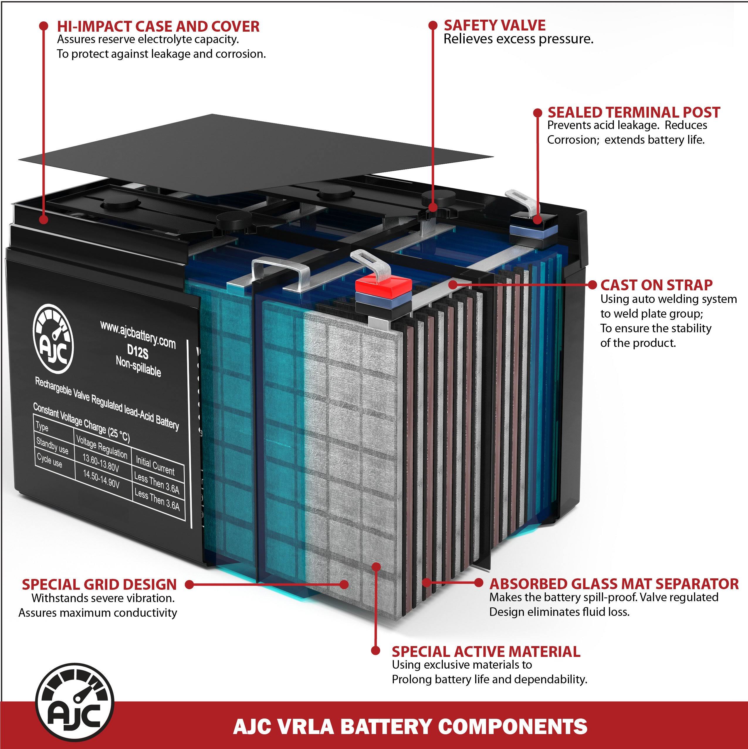 12V 35Ah Industrial Replacement Battery X98440