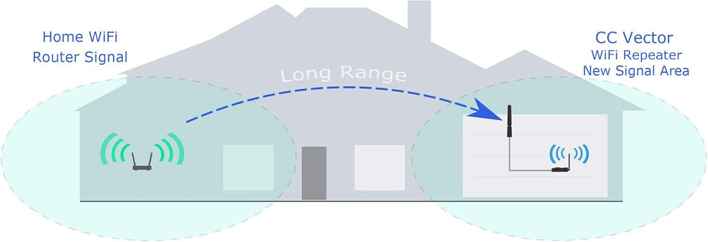 WiFi Receiver System, 2.4 GHz B5992
