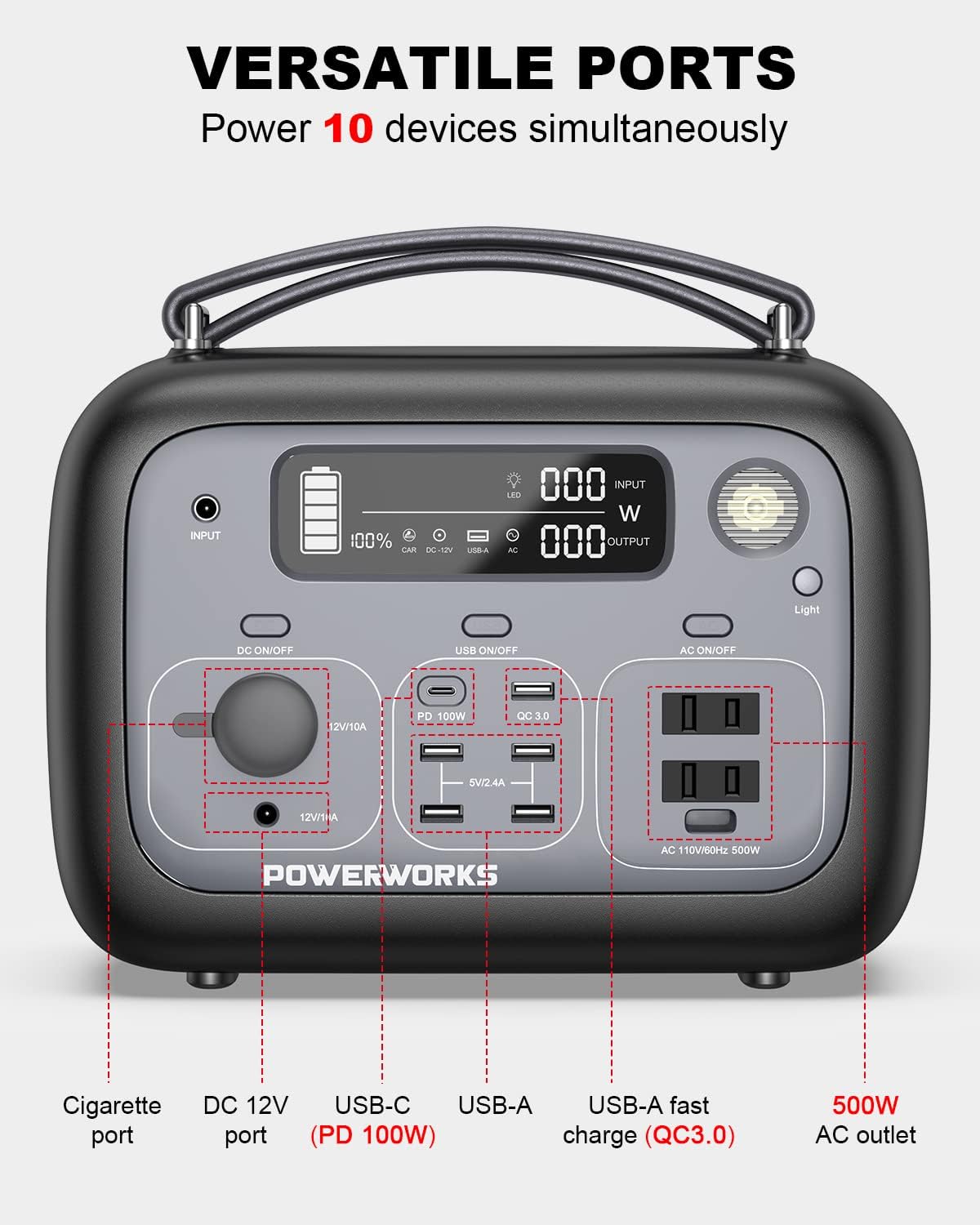 Portable Power Station 540Wh 500W 10-Port with 2 AC Outlets W317