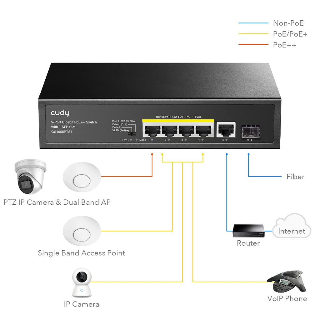 5 Port Gigabit PoE+ Switch 120 W, 4 PoE Ports, 1 SFP, Pack of 2 Z5329