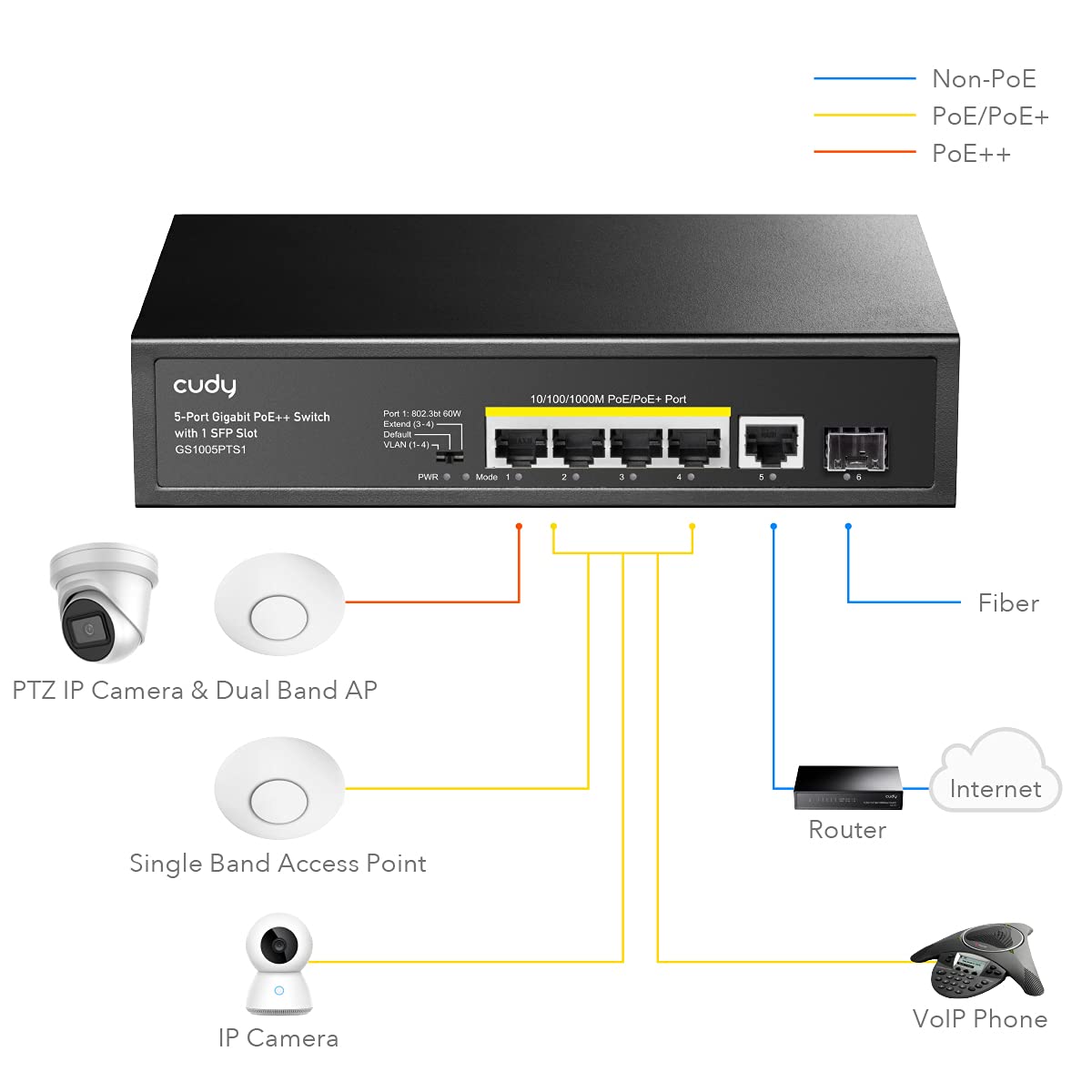5 Port Gigabit PoE+ Switch 120 W, 4 PoE Ports, 1 SFP, Pack of 2 Z5329
