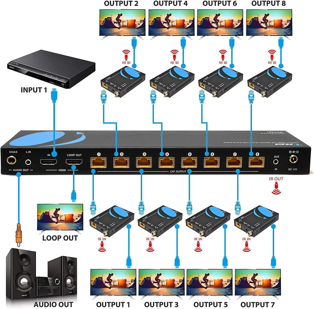 4K 4x4 HDMI Extender Matrix with HDR Switcher & IR Control, RS-232 M4836