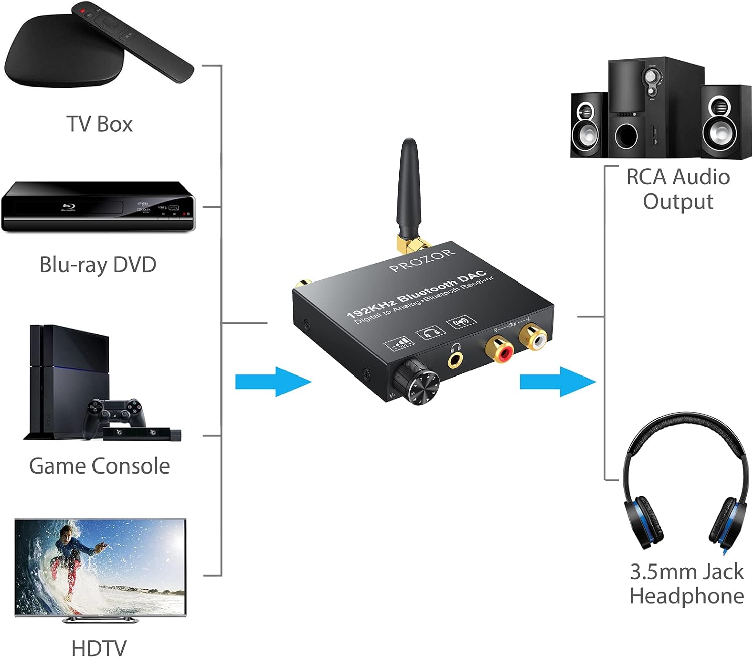 192kHz Digital to Analog Audio Converter with Bluetooth Receiver, Optical Coaxial to Stereo Analog RCA & 3.5mm D73911
