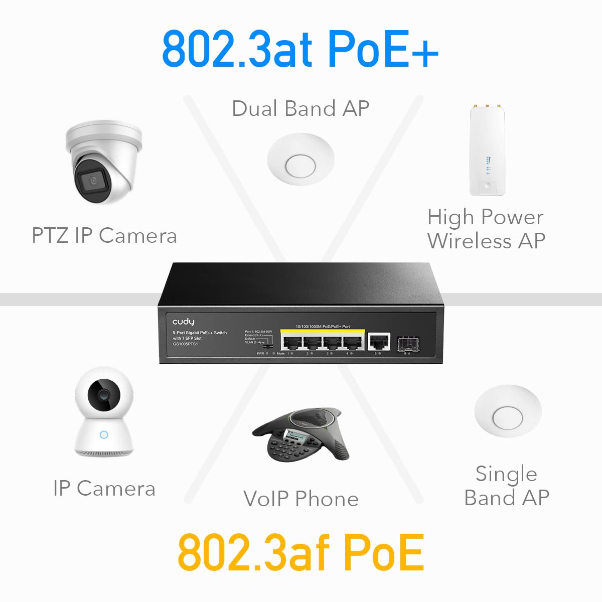 5 Port Gigabit PoE+ Switch 120 W, 4 PoE Ports, 1 SFP, Pack of 2 Z5329