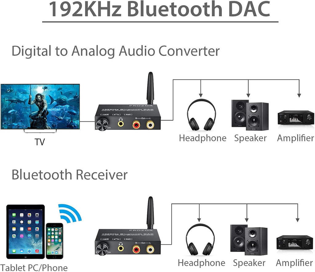 192kHz Digital to Analog Audio Converter with Bluetooth Receiver, Optical Coaxial to Stereo Analog RCA & 3.5mm D73911