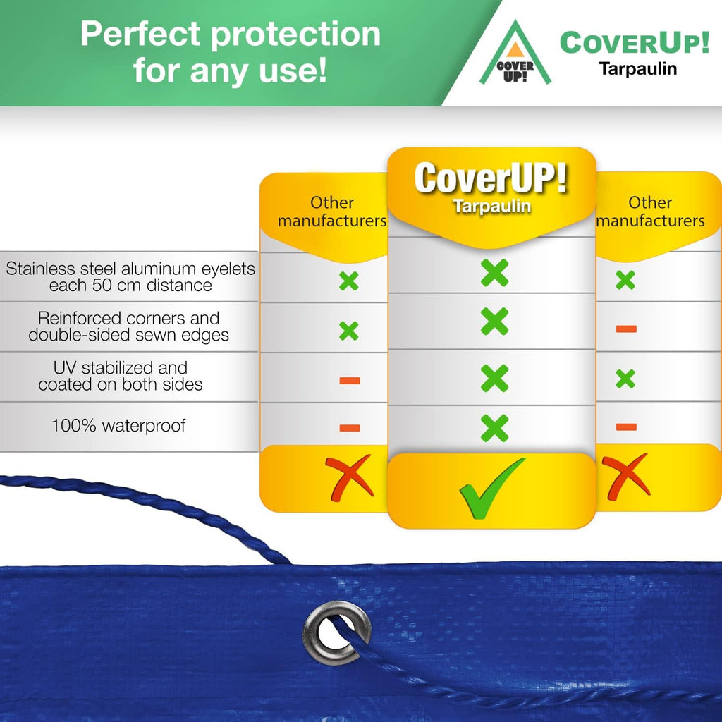 20 x 30 Waterproof Tarpaulin with Eyelets, Pack of 2 D818630