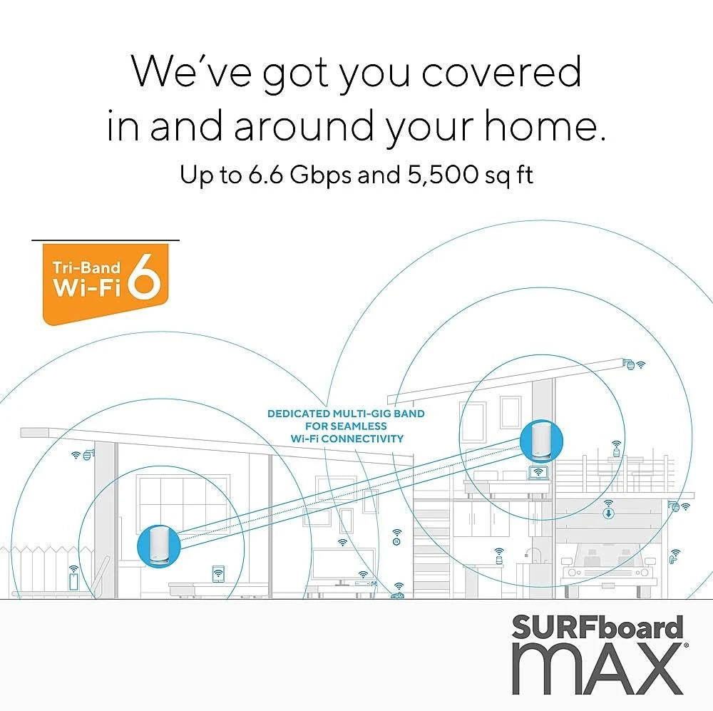 Surfboard Max AX6600 Tri-Band Wi-Fi 6 Mesh Router W180
