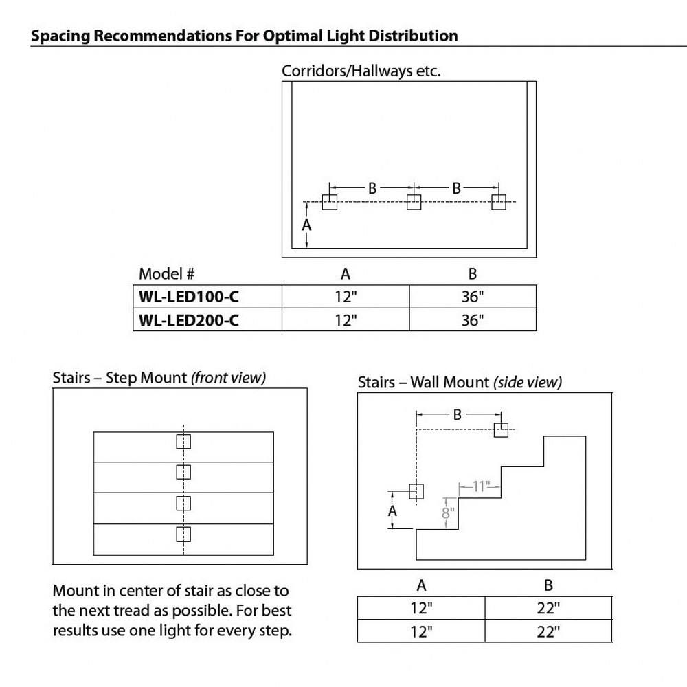 LED Step Light T57710