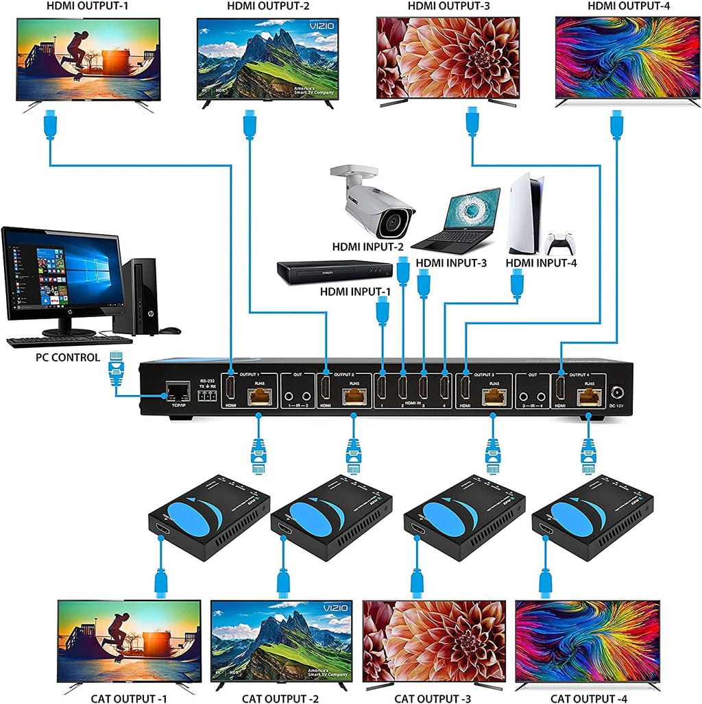 4K 4x4 HDMI Extender Matrix with HDR Switcher & IR Control, RS-232 M4836