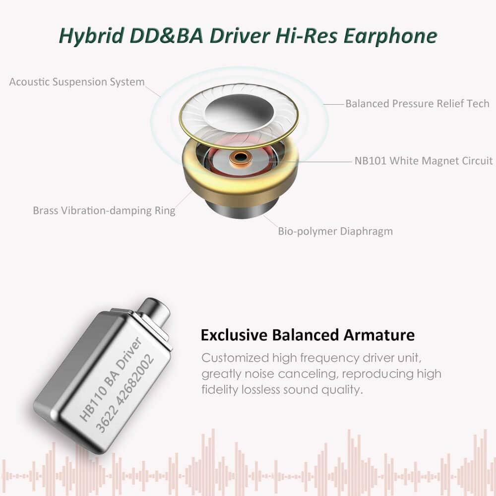 IEM Headphone, Hybrid Driver Wired Earbuds with Detachable Cable J320