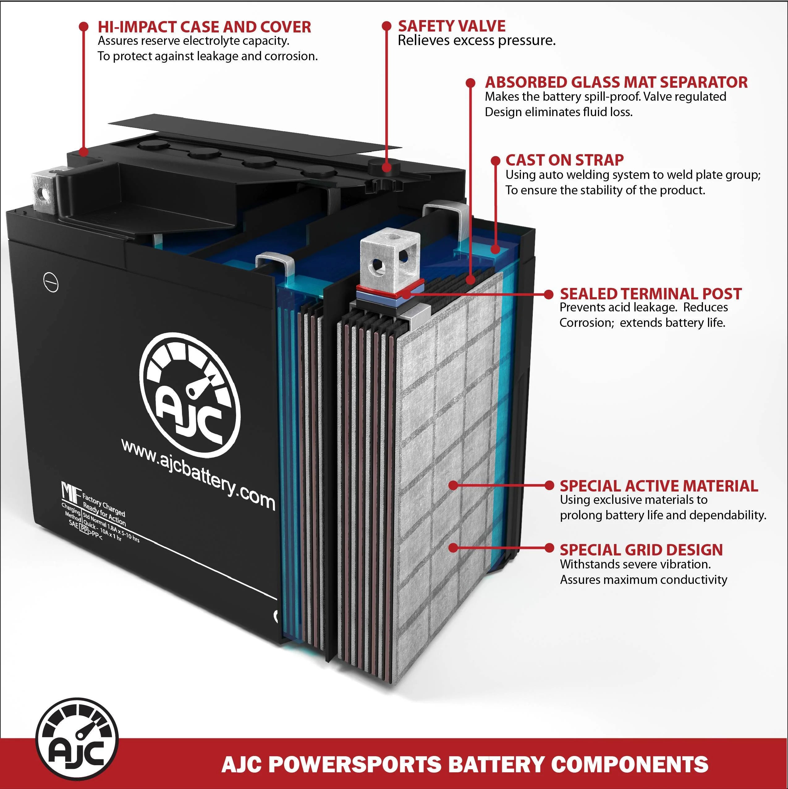 AJC Battery Compatible with Polaris Slingshot R Limited Edition AutoDrive 2000CC Motorcycle Replacement Battery (2021) B14555
