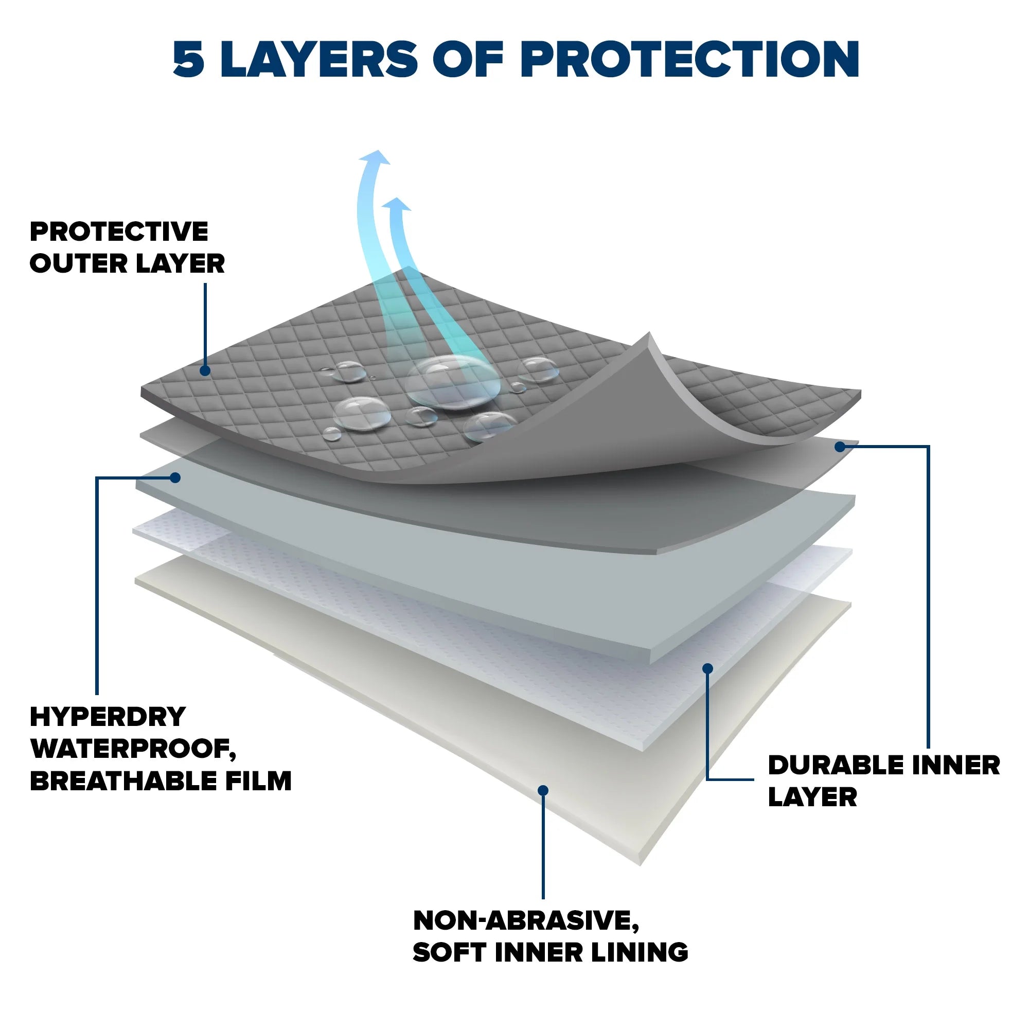 5 Layer Hatchback Car Cover Y5496
