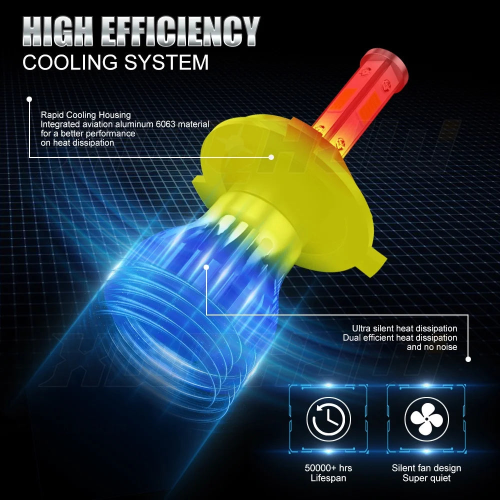 4x LED Bulbs Kit Headlight Foglight White H4/9003+H11/H8 S911