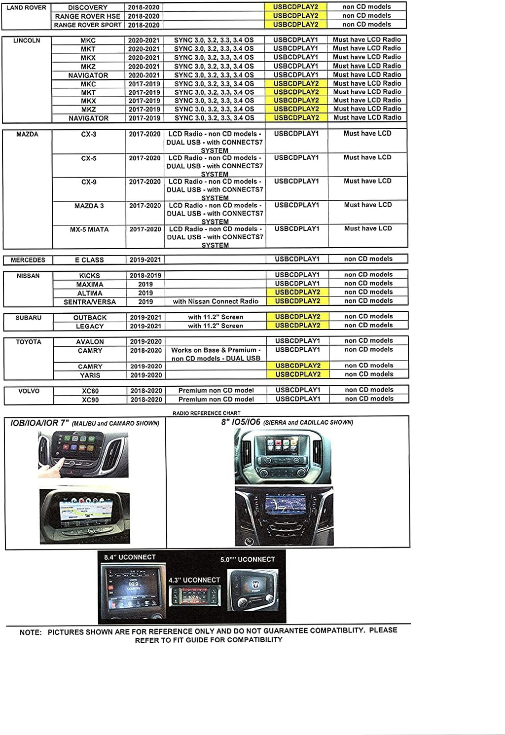 Integrated Vehicle CD Player with USB Connector Y167