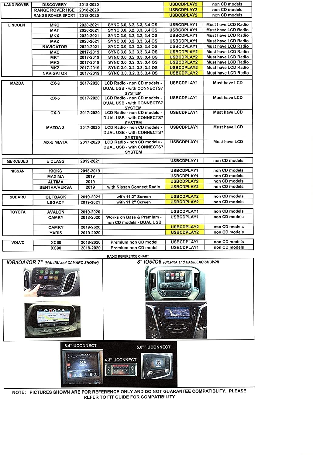 Integrated Vehicle CD Player with USB Connector Y167
