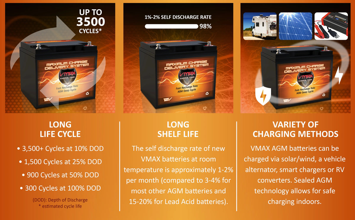 12V Battery L93573