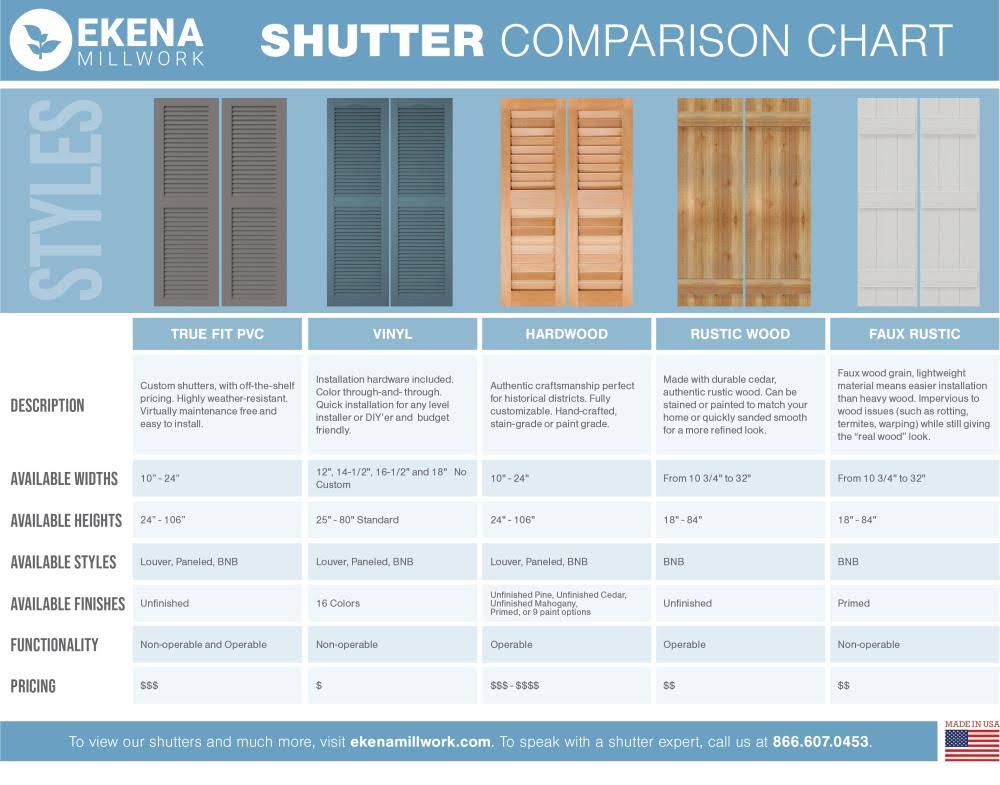 10-3/4x22 x 54x22 PVC Board and Batten Shutters, Peaceful Blue (Per Pair) E96710