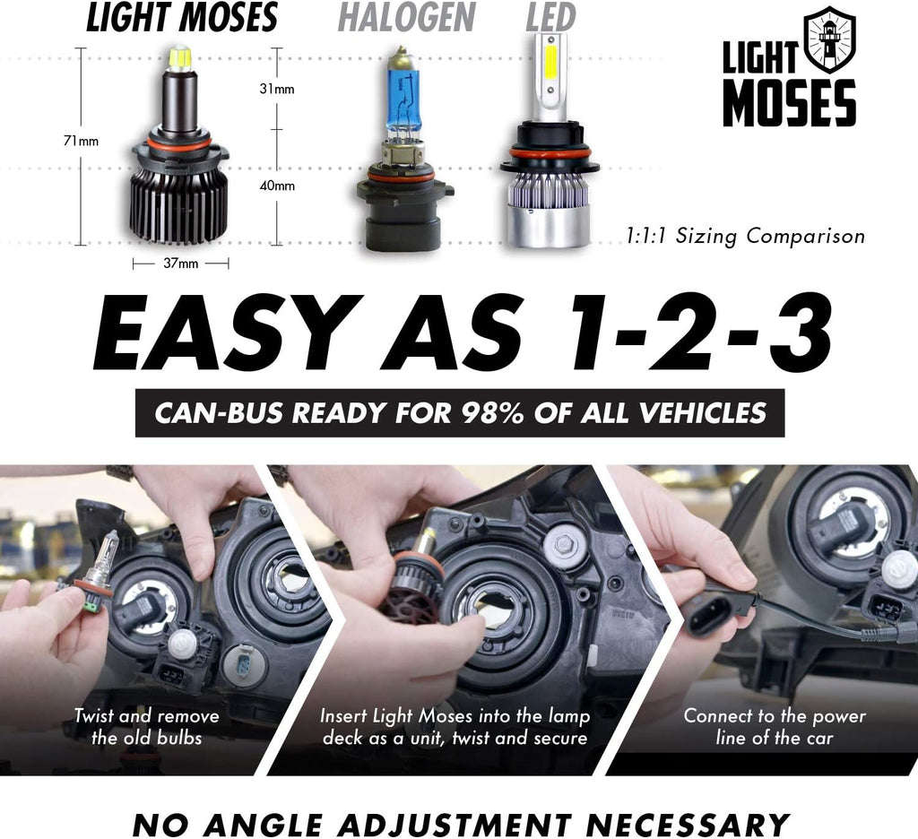 LED Headlight Bulbs Conversion Kits Pack of 2 N886