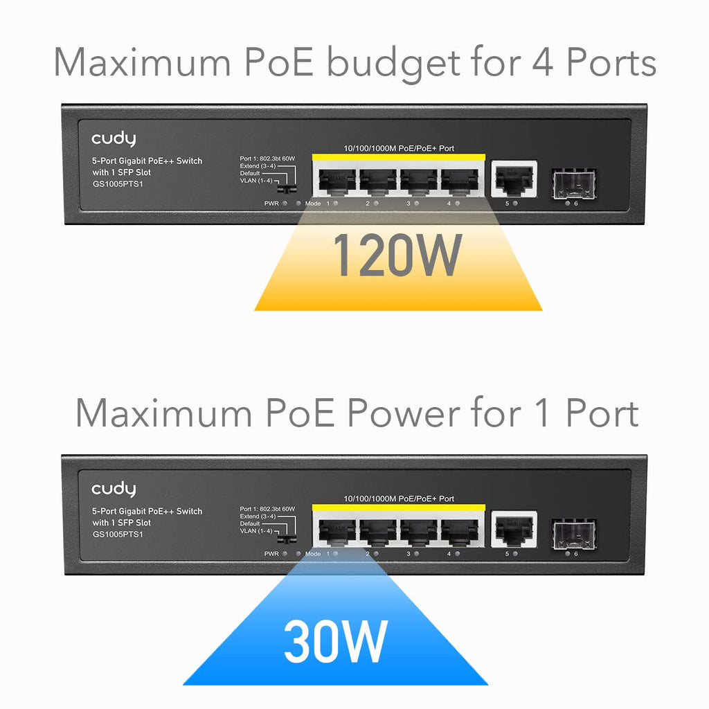 5 Port Gigabit PoE+ Switch 120 W, 4 PoE Ports, 1 SFP, Pack of 2 Z5329
