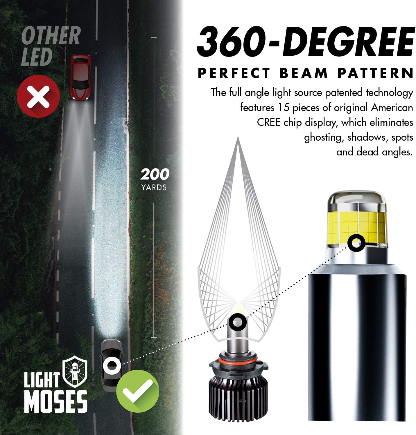 LED Headlight Bulbs Conversion Kits Pack of 2 N886